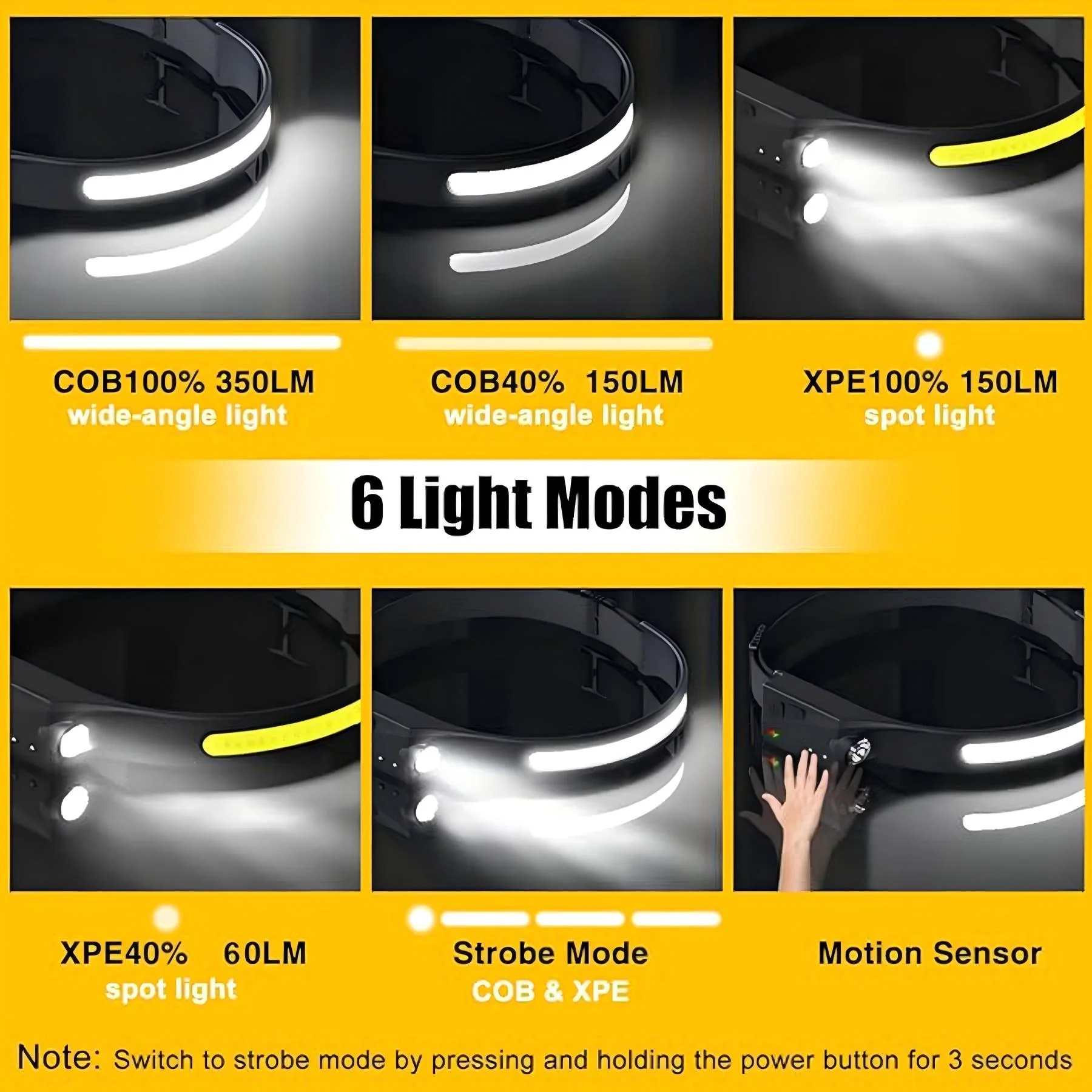 230 Degree Wide Beam Rechargeable Led Headlight