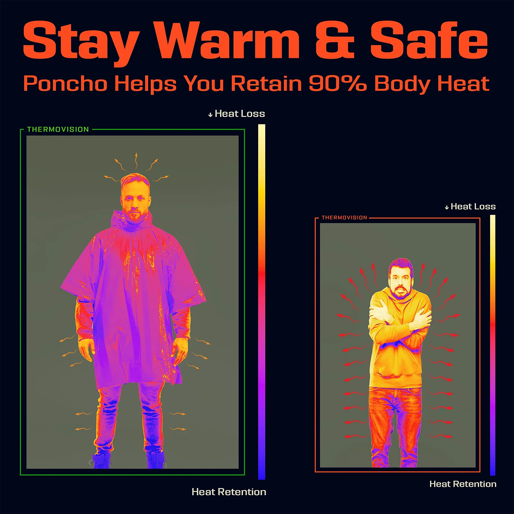 Emergency Poncho and Mylar Blanket Liner