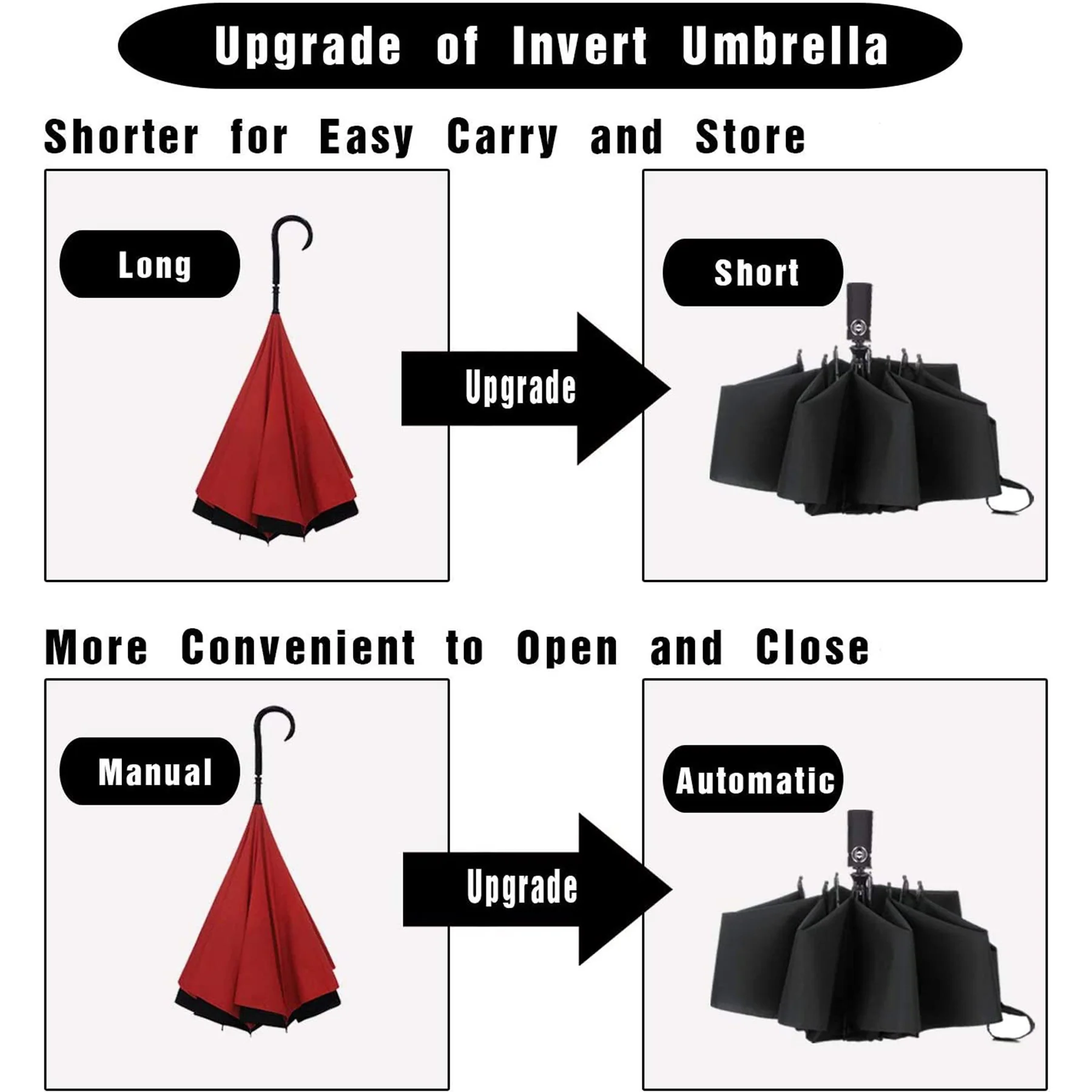Compact Folding Reverse Umbrella
